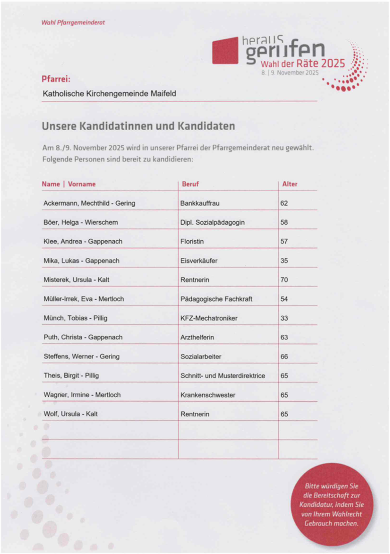 Man sieht die Kandidatenliste zur PGR-Wahl 2025 in der Pfarrei Maifeld